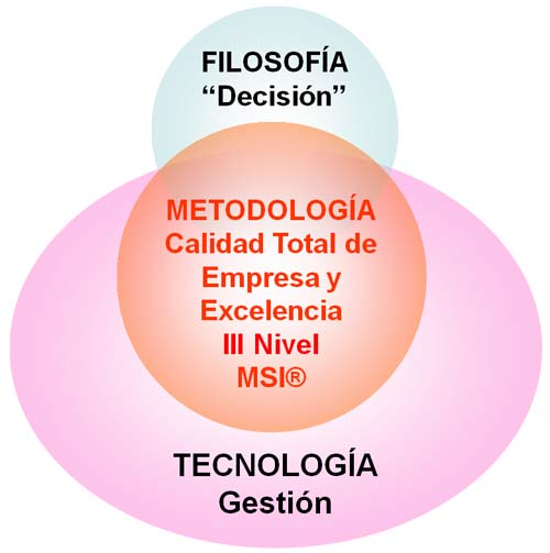 3 niveles